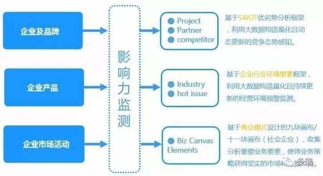 微步大数据 危机公关处理与舆情监测的技术开发之路