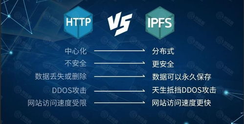 暴雪云计算四大核心业务如何助力IPFS分布式存储技术发展